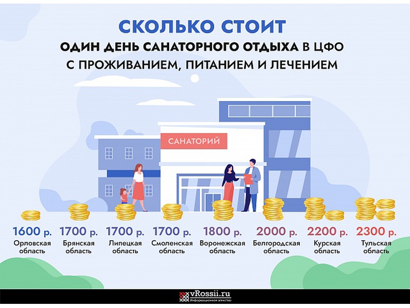 Сколько стоят оздоровительные сутки