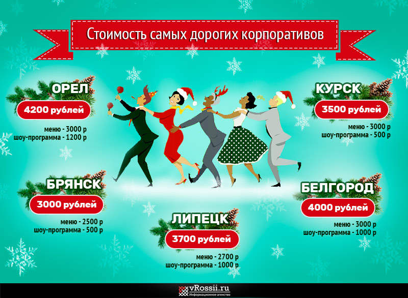 Новогодний Корпоратив Белгород Новогодний Корпоратив Белгород