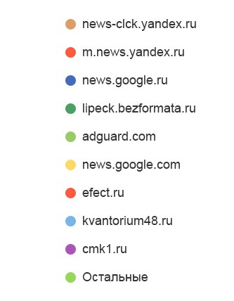 <span>Переходы по ссылкам на сайтах</span>