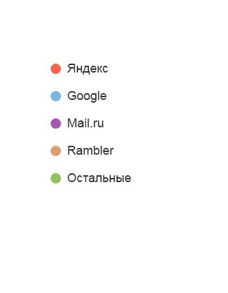 <span>Переходы из поисковых систем</span>