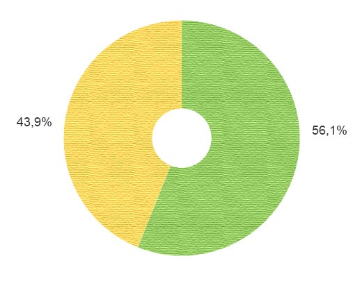 <span>Пол наших посетителей</span>