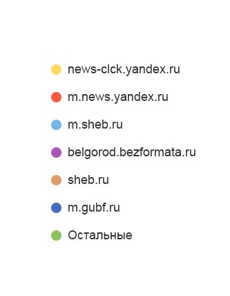 <span>Переходы по ссылкам на сайтах</span>