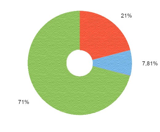 <span>Переходы из поисковых систем</span>