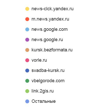 <span>Переходы по ссылкам на сайтах</span>