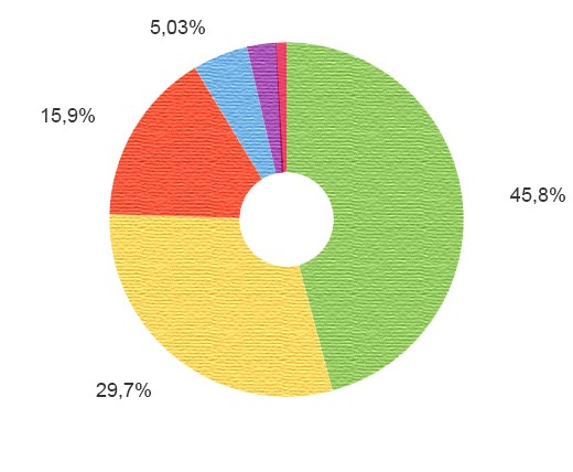 <span>Источники трафика</span>