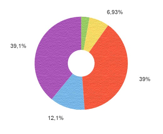 <span>Возраст наших посетителей</span>