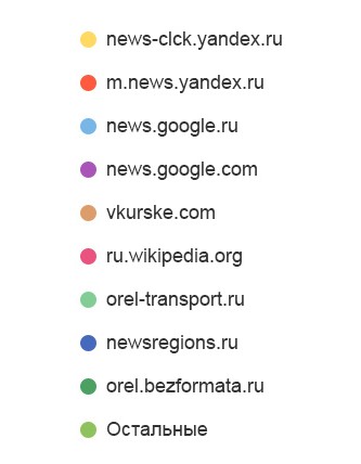 <span>Переходы по ссылкам на сайтах</span>