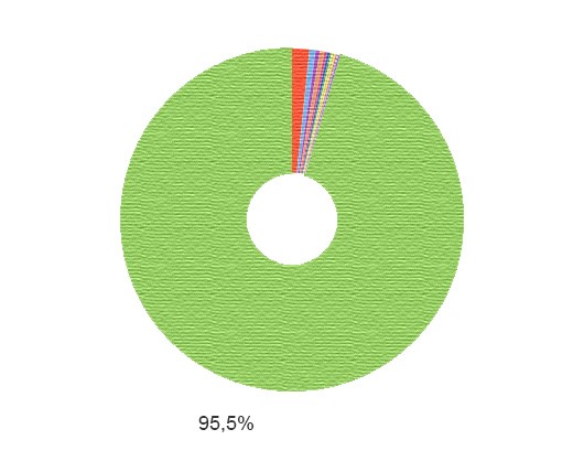 <span>Переходы по ссылкам на сайтах</span>