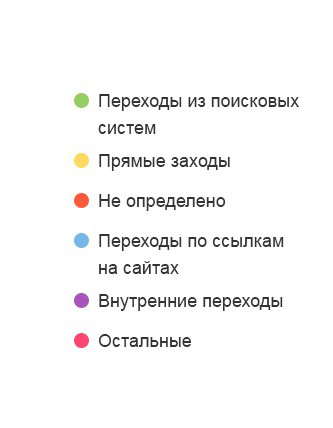 <span>Источники трафика</span>