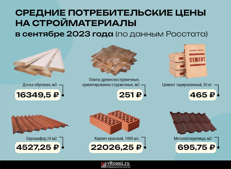Согласно данным Росстата
